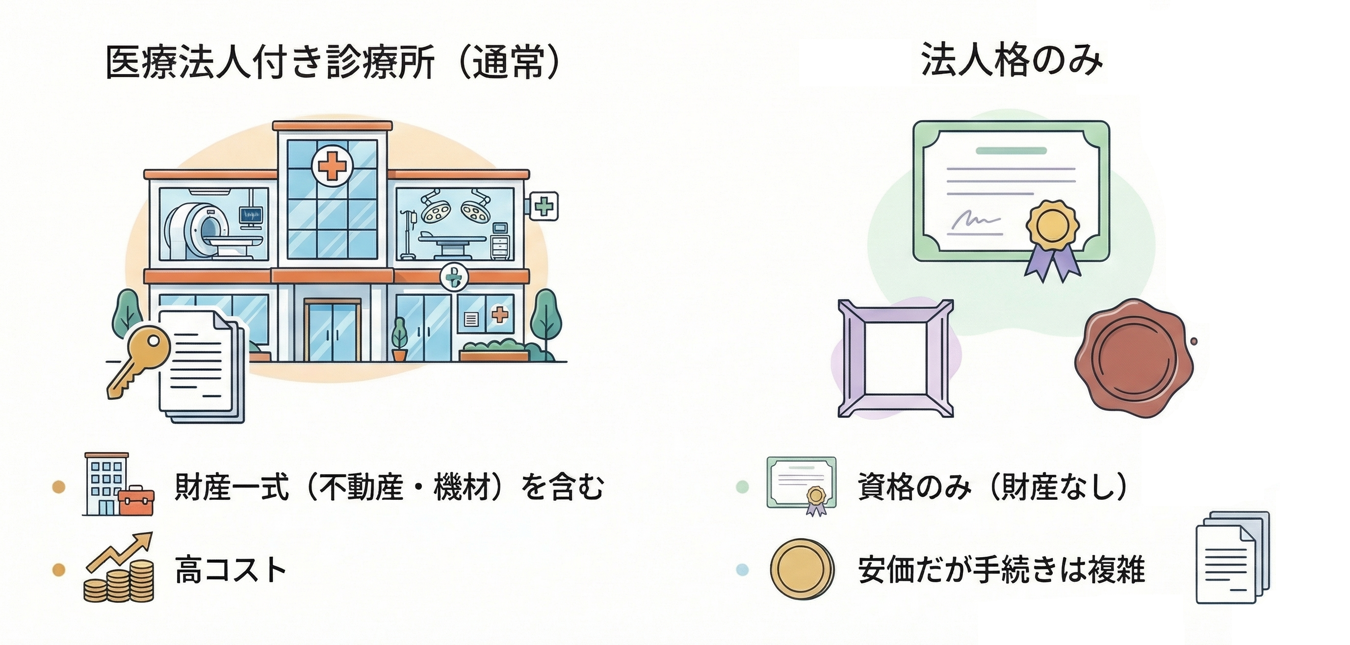 医療法人付きの診療所と法人格のみの売買の違い