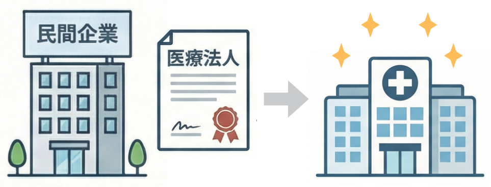 異業種からの医業参入