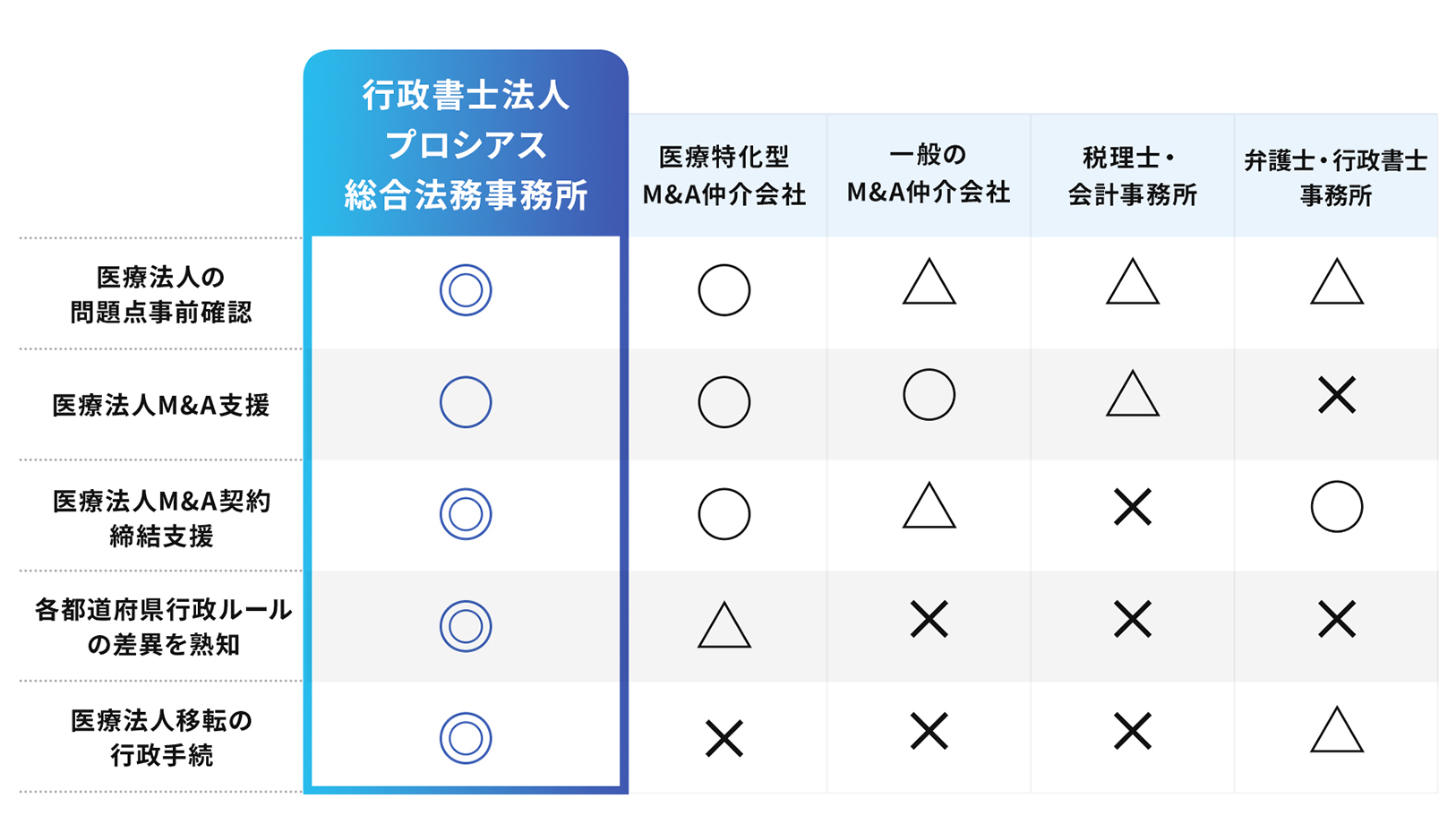 他社様との比較表